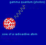 Nuclear Radiation Testing Devices: Gamma radiation.